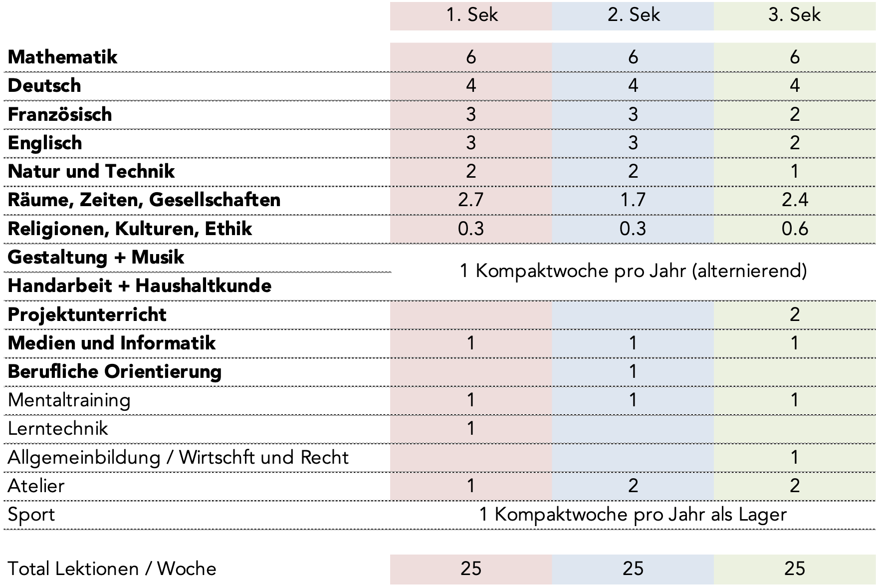 schule