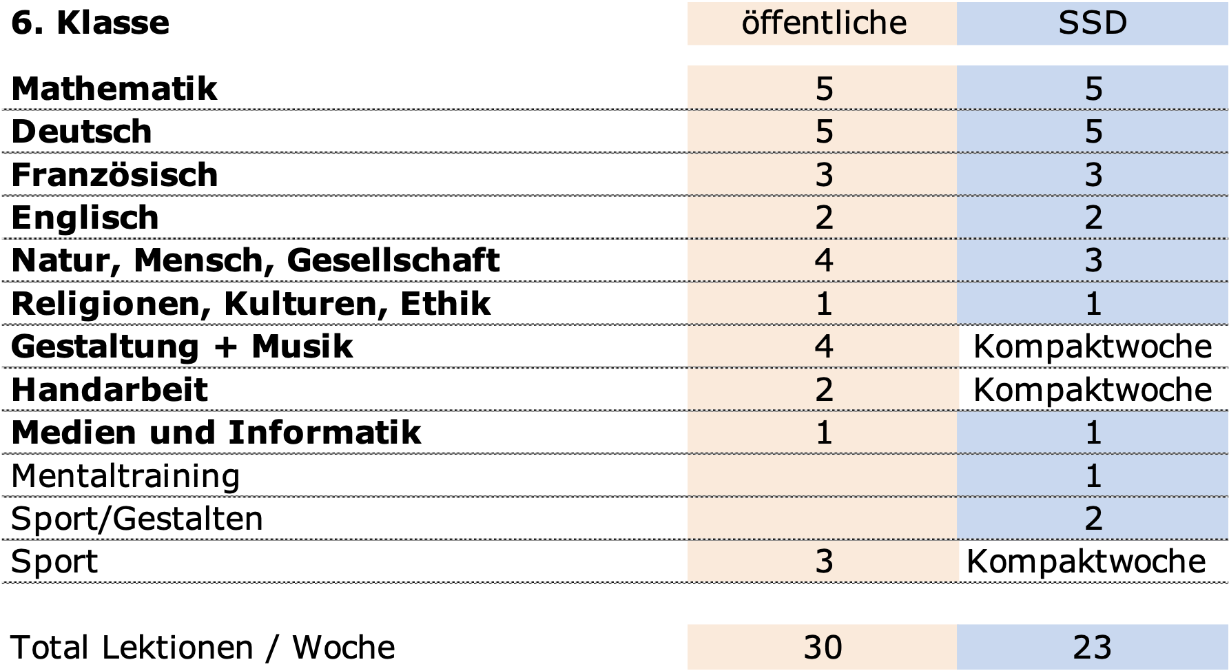 Lektionentafel